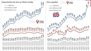 importacion_vino_reino_unido