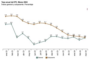 Inflacion_Marzo_2024