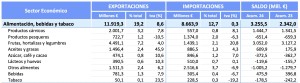 Comercio España Agroalimentario 