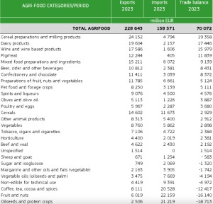 comercio_europa_categorias