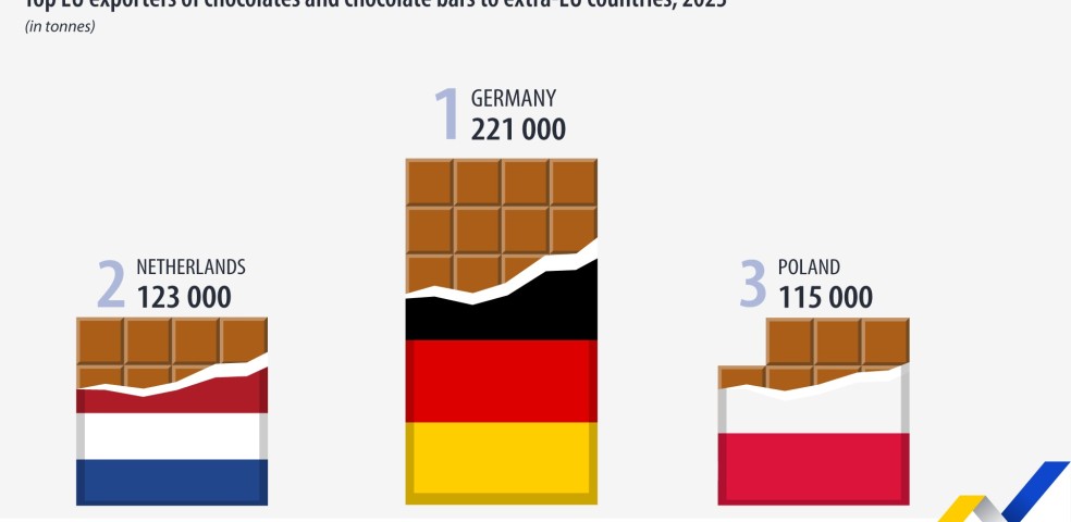 exportacion_chocolate