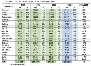 exportacion_vacuno