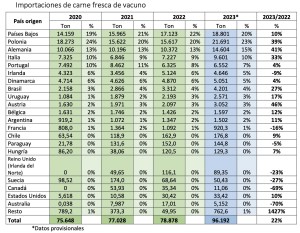 importacion_vacuno