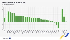 precios_carne_ue_2