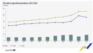 comercio_agroalimentario_2023