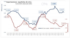 export_vino