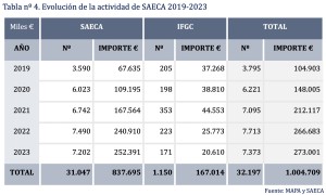saeca_1