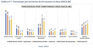 saeca_ccaa