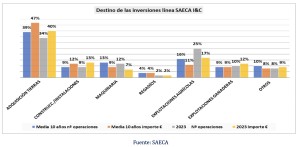 saeca_destino