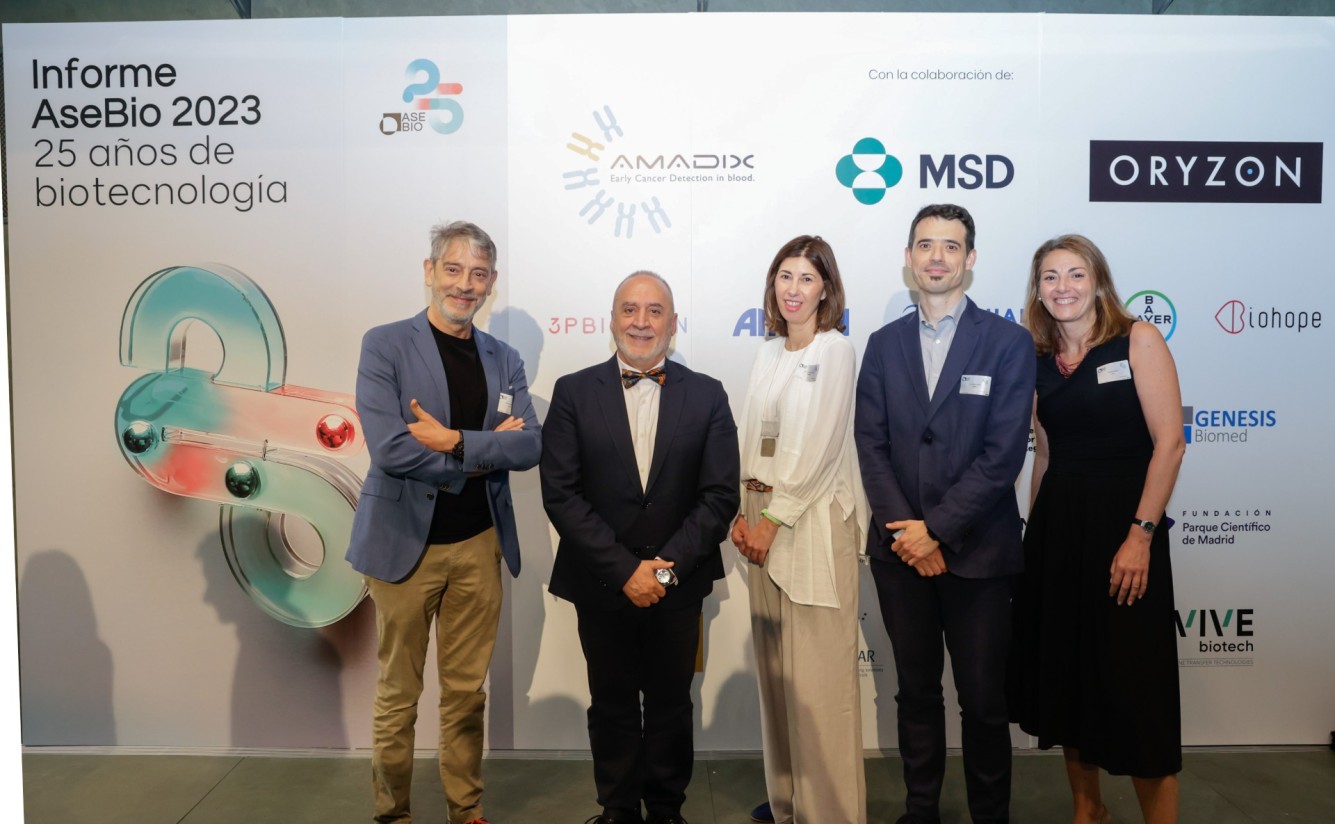 La inversión en biotecnología creció un 17%, hasta 1.218 M€, con importante peso del sector agroalimentario