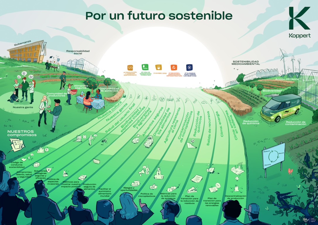 Koppert presenta en el Día Mundial del Medio Ambiente su estrategia integral “Por un futuro sostenible”