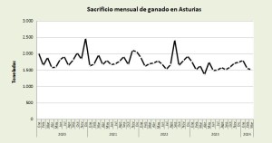 Sacrificio_ganado_asturias