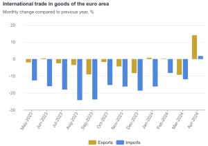 balanza_comercial_eurozona_1