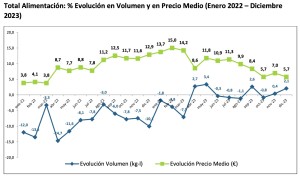 consumo_alimentos