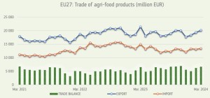 exportaciones_importaciones_agroalimentarias