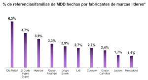marcas_cadenas