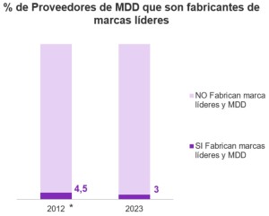 marcas_distribucion