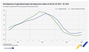 precios_agricolas_1