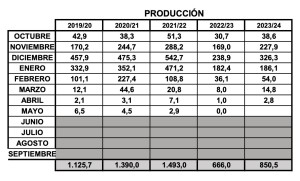 produccion_aceite_abril_2024