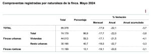 compraventa_fincas_rusticas