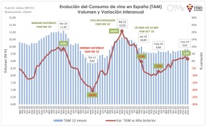 consumo_vino