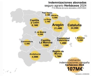 indemnizaciones_agroseguro