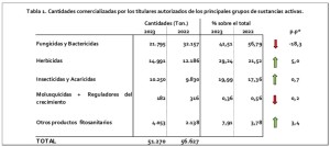 fitosanitarios
