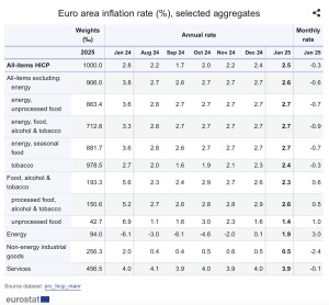 precios_alimentos_eurozona