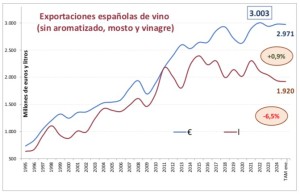 exportaciones_vino