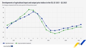 precios_agricolas_UE_1
