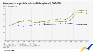 Produccion_agricola_UE
