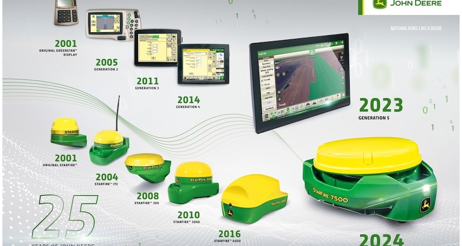 JohnDeere_FIMA