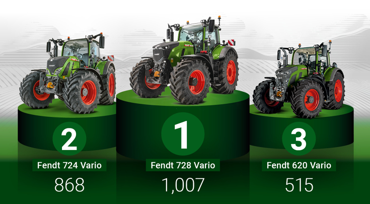 Uno de cada cuatro agricultores alemanes compró un tractor Fendt en 2025 Uno de cada cuatro agricultores alemanes compró un tractor Fendt en 2025